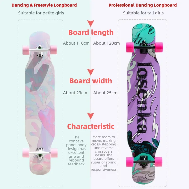 Women's Dance Longboard 110/12 - Skateboard Complete Deck review and price
